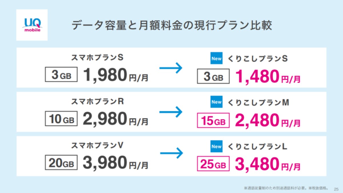 KDDI新料金