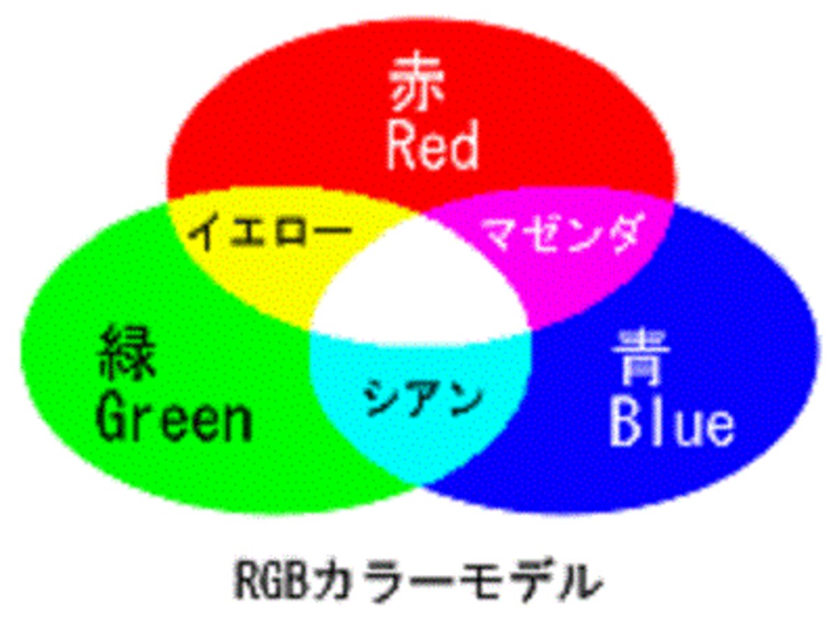 光の三元素