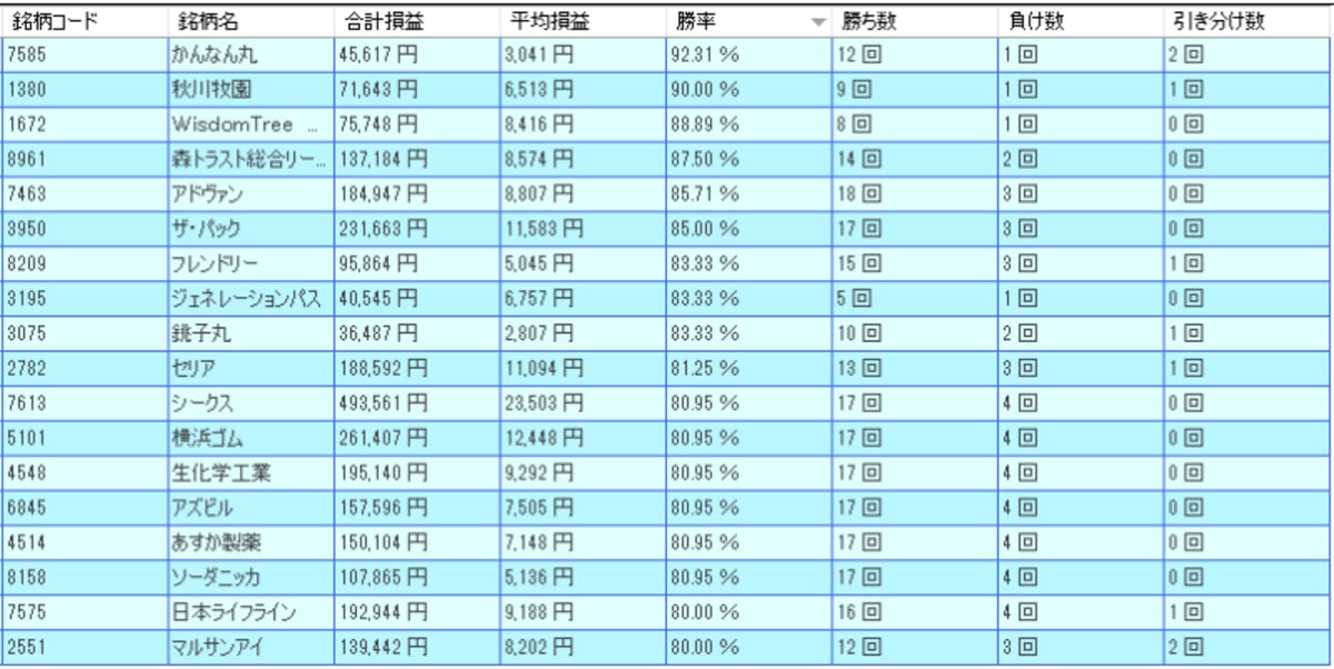 システムトレードの達人
