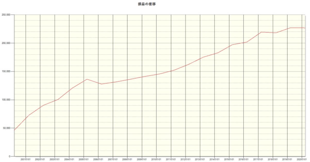 システムトレードの達人