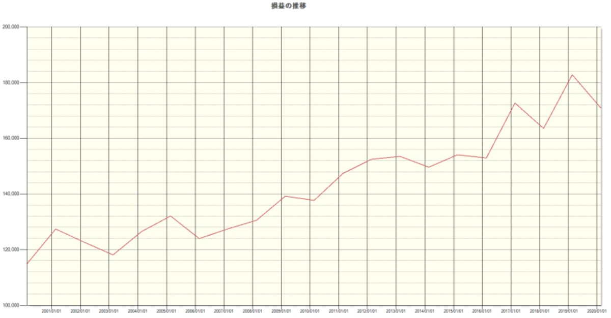 システムトレードの達人