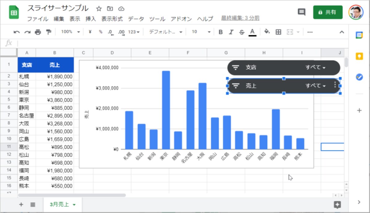 12.表とグラフが元に戻りました。