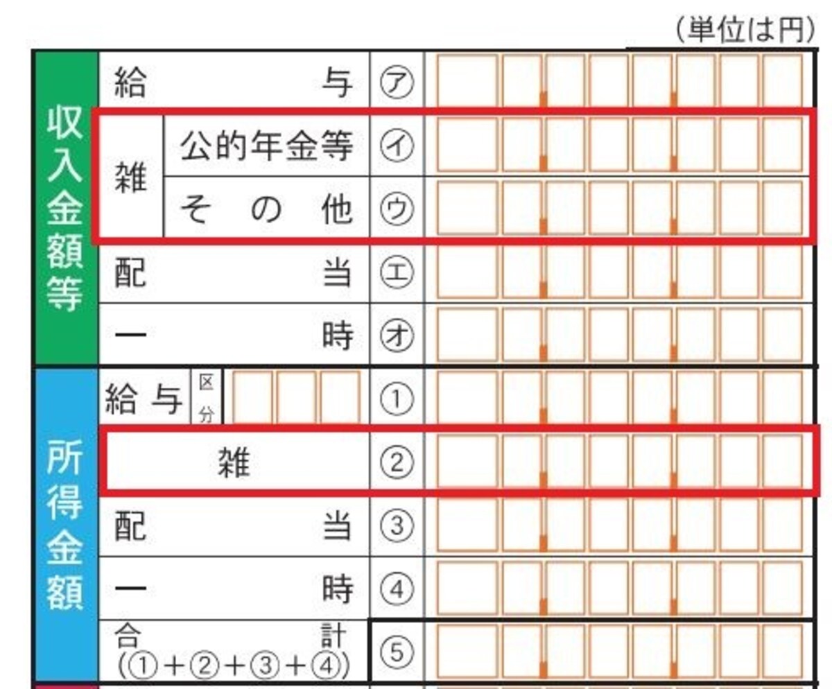 令和元年確定申告　雑所得にかかる記載欄　抜粋　（出典：国税庁資料より）