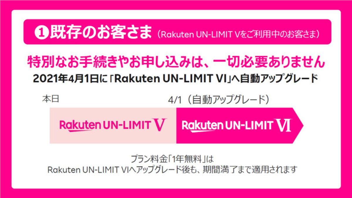 既存契約者の新料金プランへの切り替えは、2021年4月1日に自動的になされることから手続きの必要はない