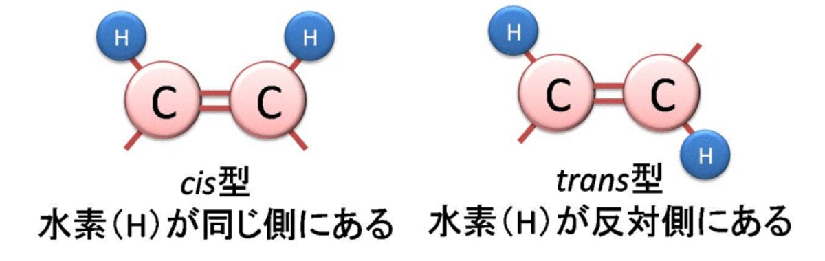 シス型脂肪酸とトランス型脂肪酸の違い