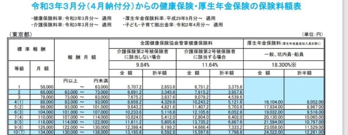 保険料額表