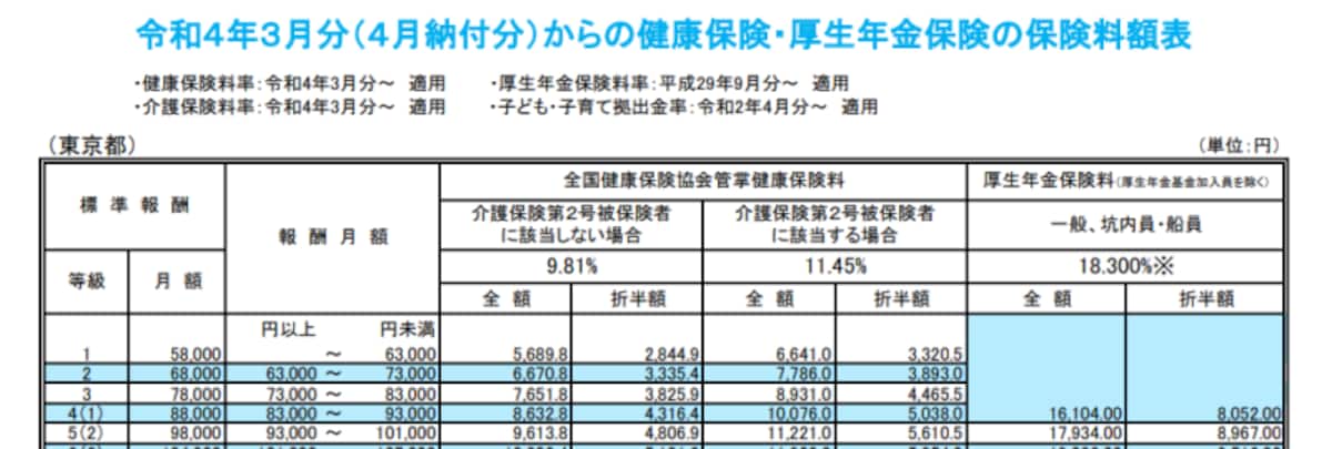 令和4年4月保険料額表３