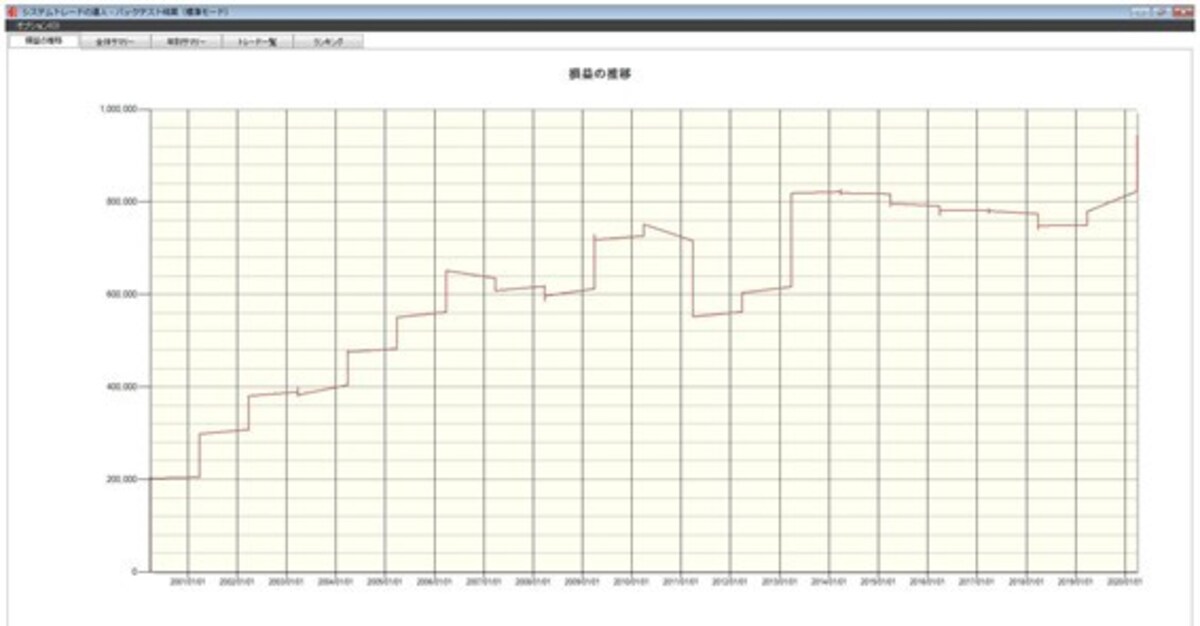 システムトレードの達人