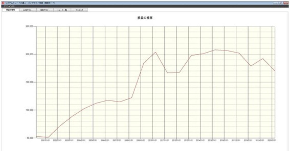 システムトレードの達人