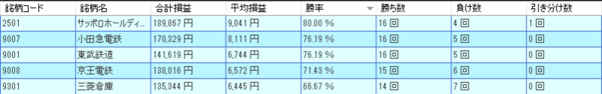 システムトレードの達人