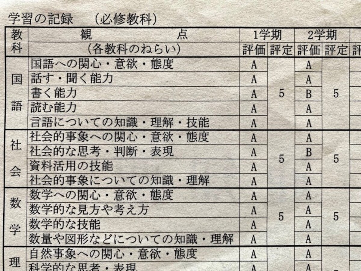 教育費