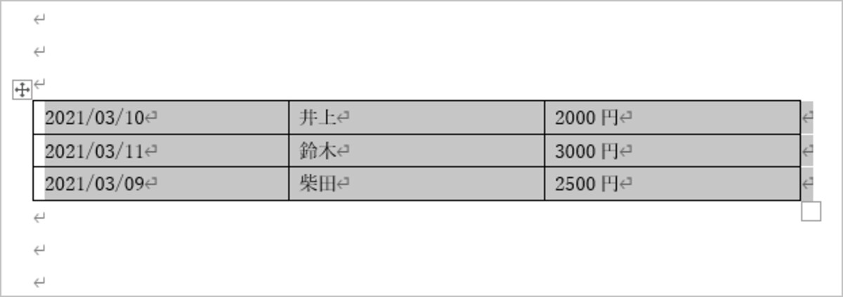 表が作成されました。