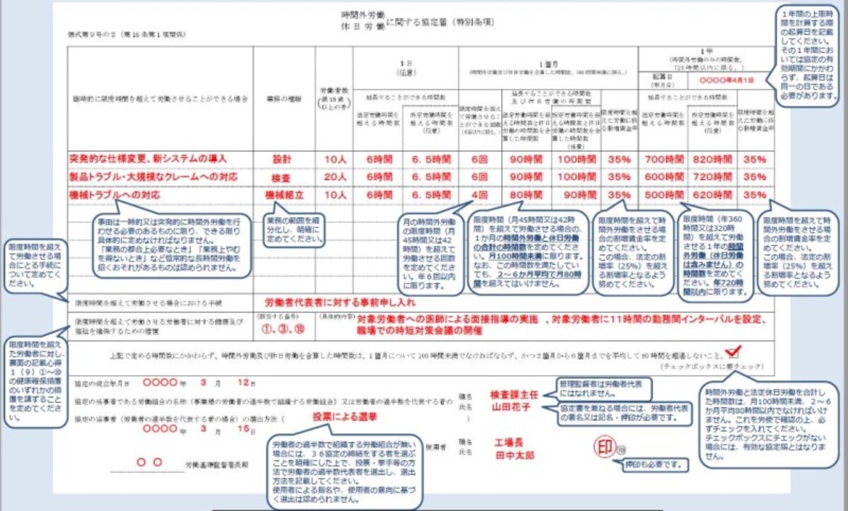 特別条項