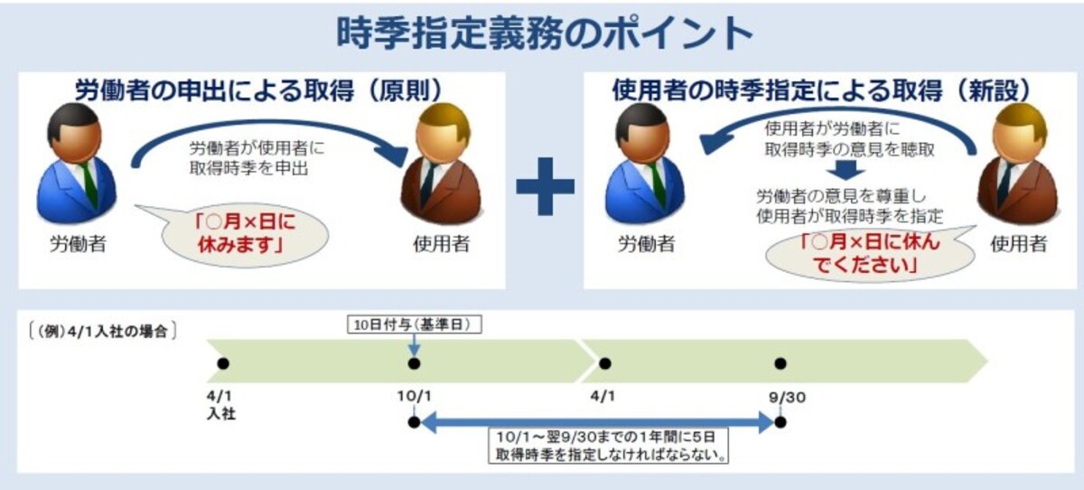 有給休暇