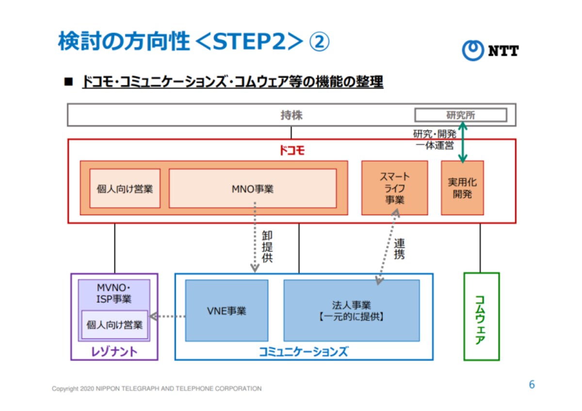 携帯4社新料金