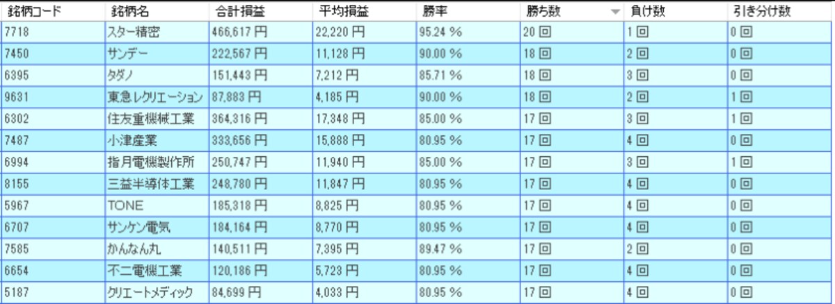 システムトレードの達人