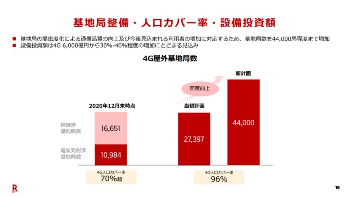 楽天×日本郵政