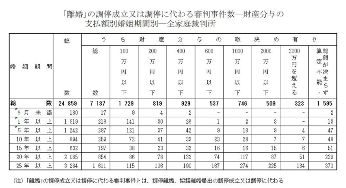 離婚,慰謝料