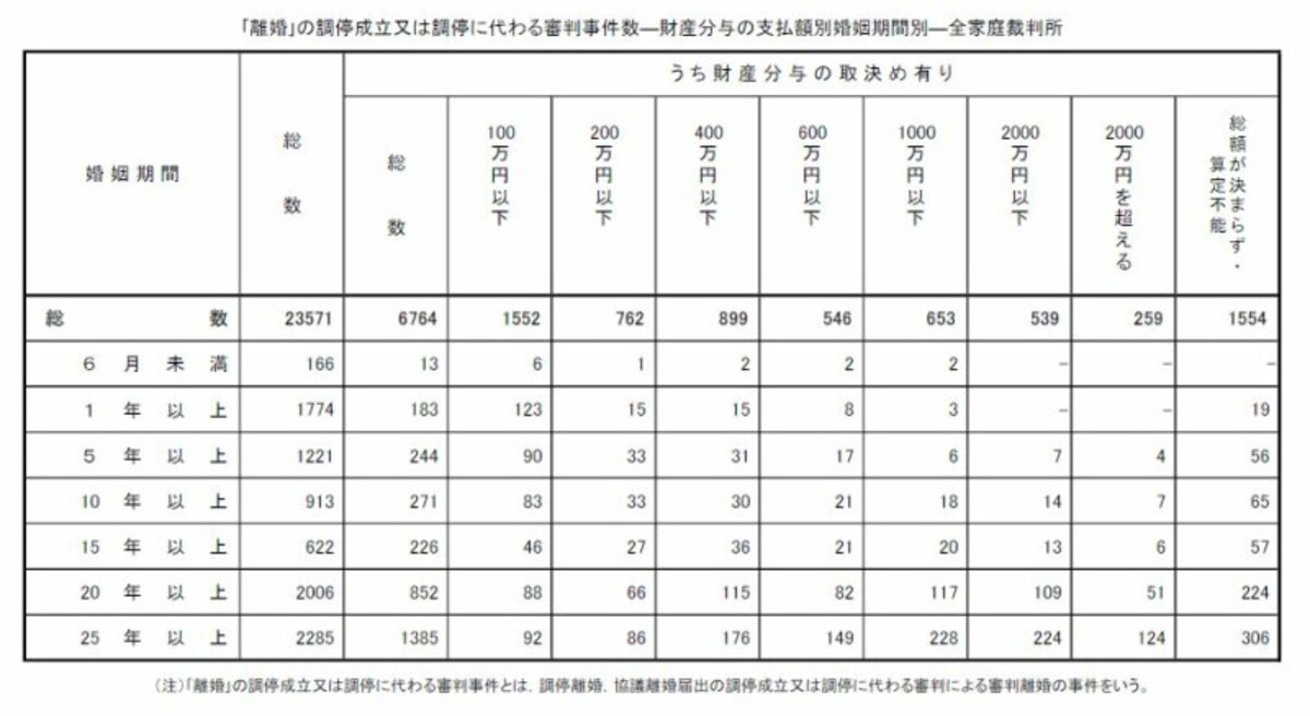 離婚　財産分与
