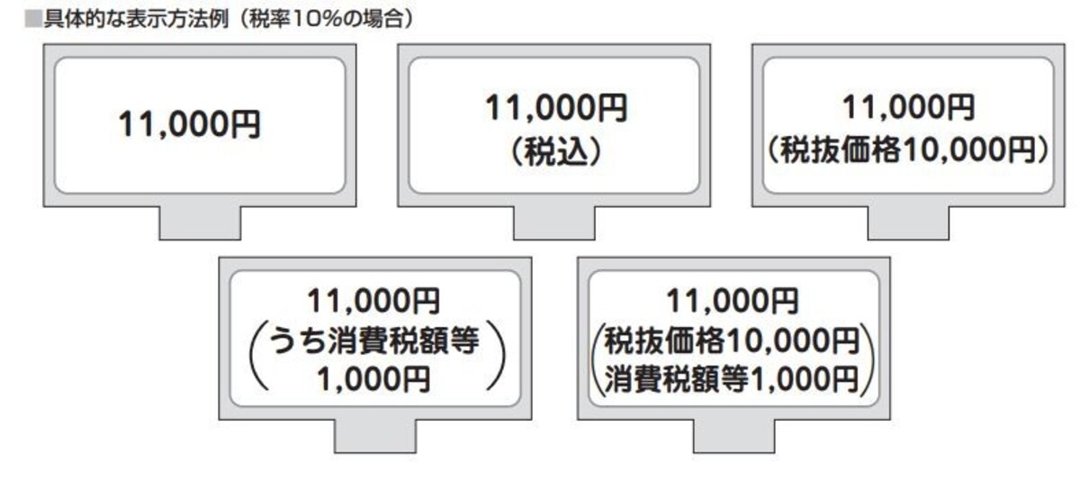 消費税の総額表示後の値札等の記載例　（出典：国税庁資料より）