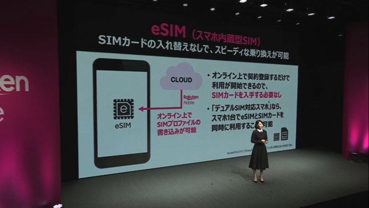 楽天モバイルは携帯4社の中でいち早くeSIMに対応、オンラインで全てが完結することをアピールしている