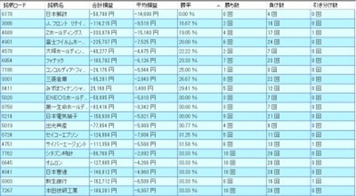 システムトレードの達人