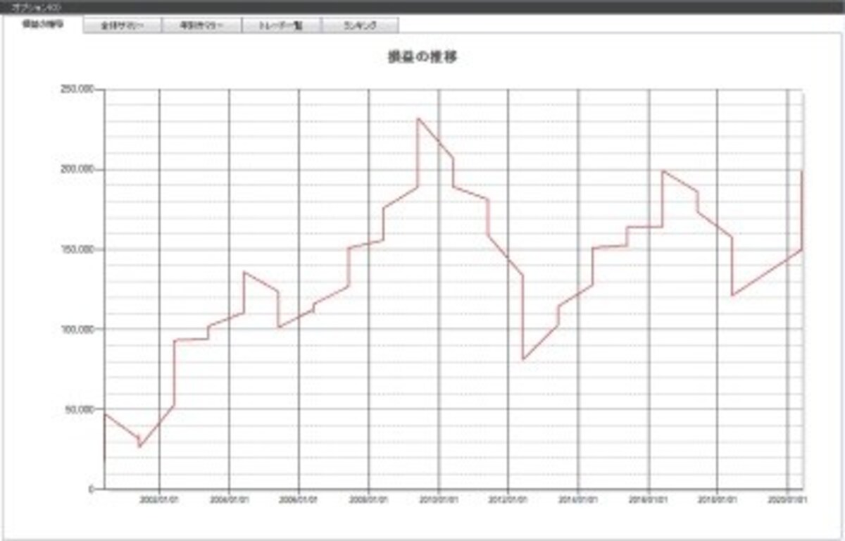 システムトレードの達人