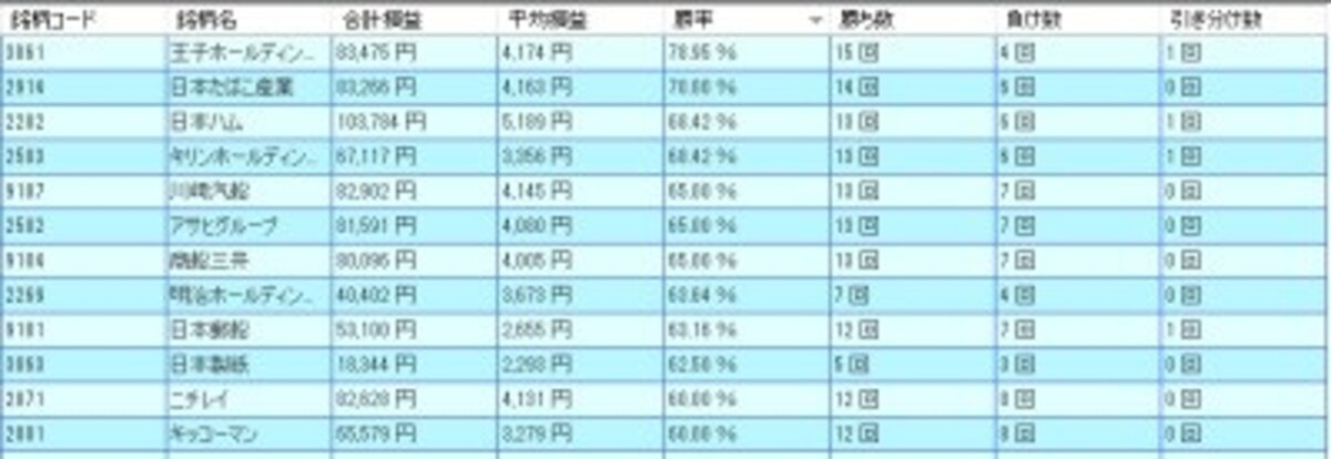 システムトレードの達人