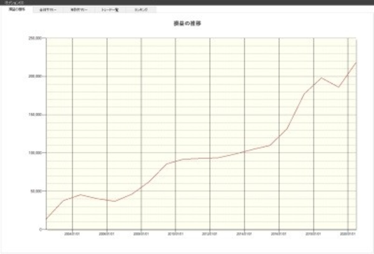 システムトレードの達人