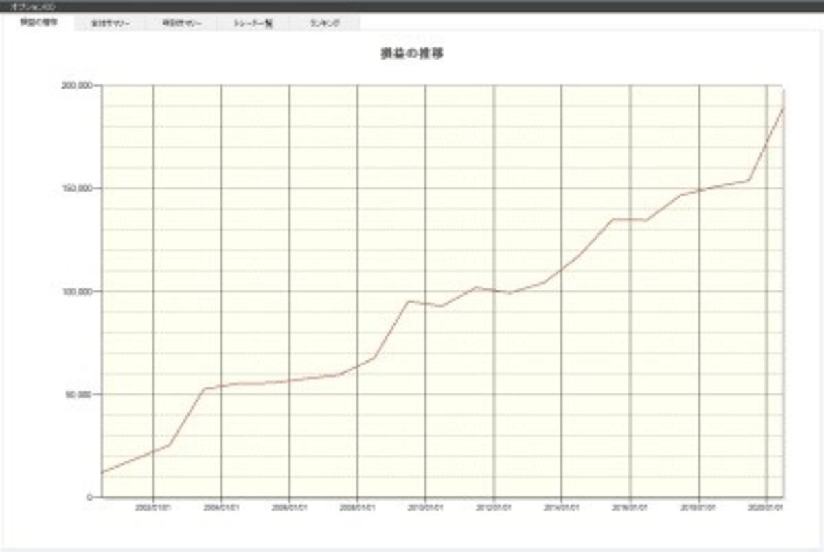 システムトレードの達人