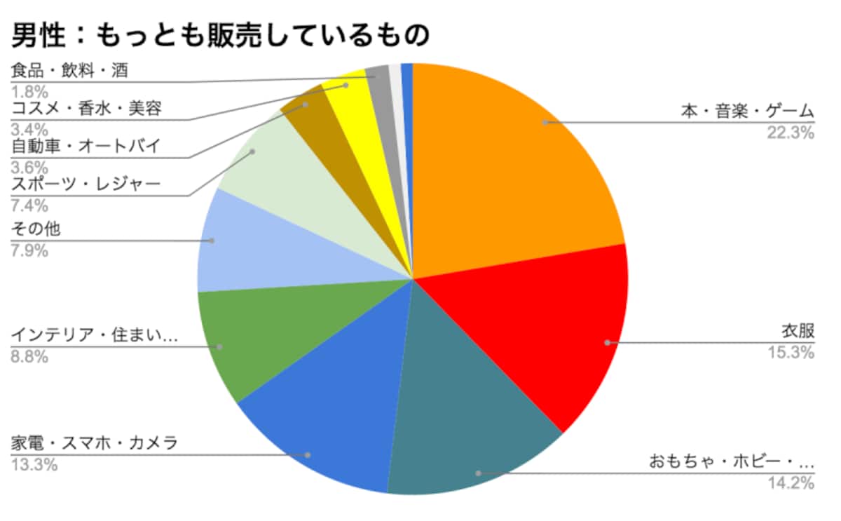 画像：株式会社Earth Shipの調査より