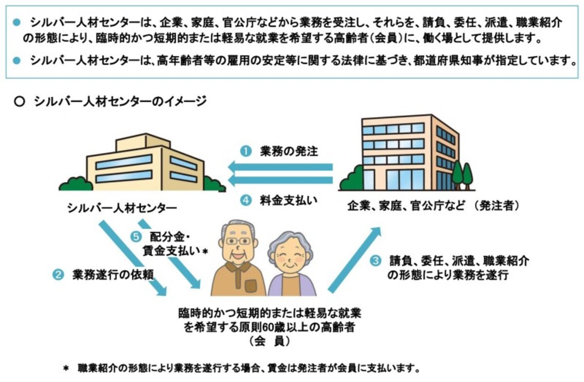 シルバー人材センター,都道府県知事,公益法人