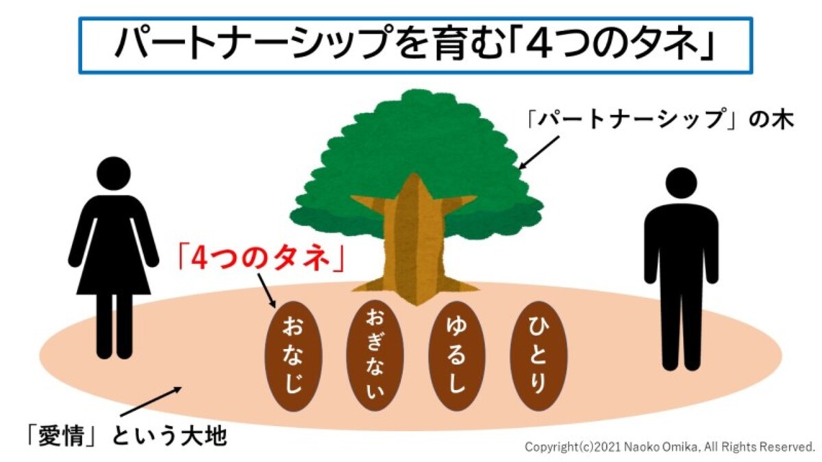パートナーシップを育む4つのタネ