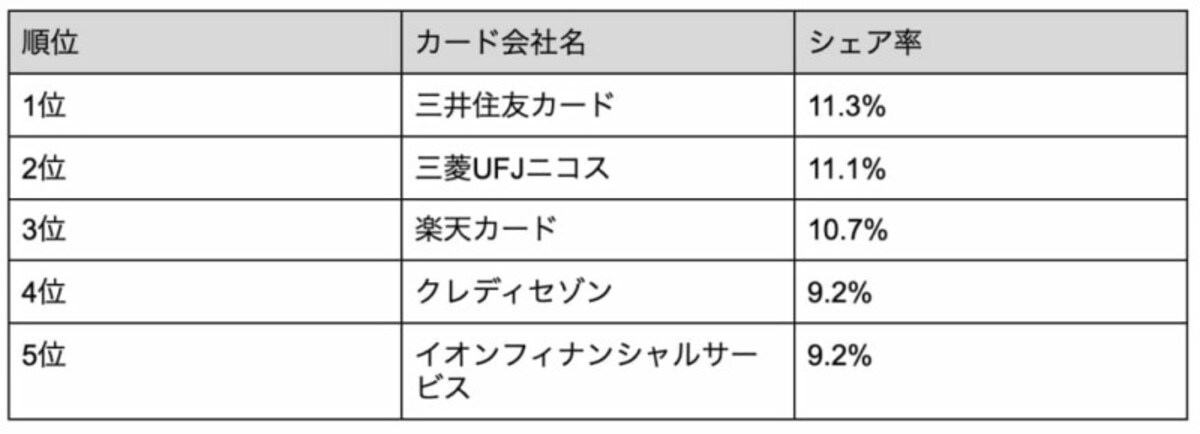 カードの発行元について