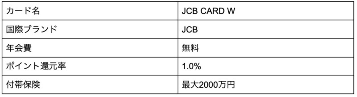 JCBCARDW