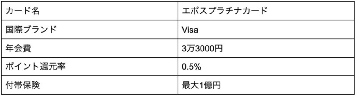 エポスプラチナカード