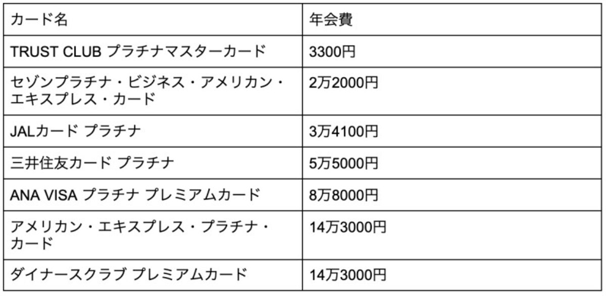 プラチナカードの年会費