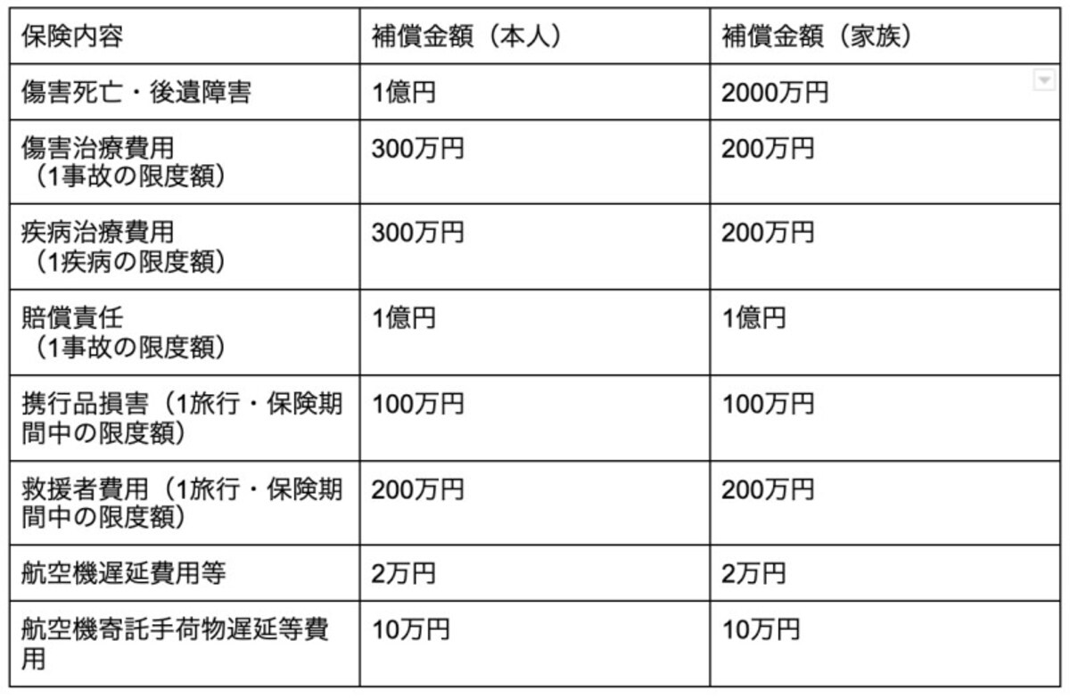 海外旅行保険