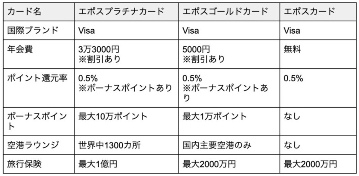 エポスカード比較