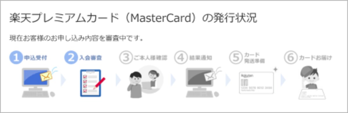 発行状況