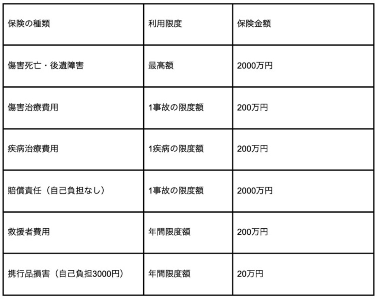 補償内容