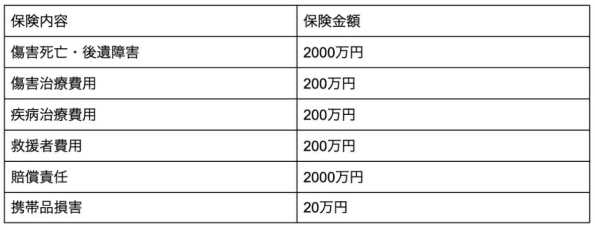 海外旅行保険