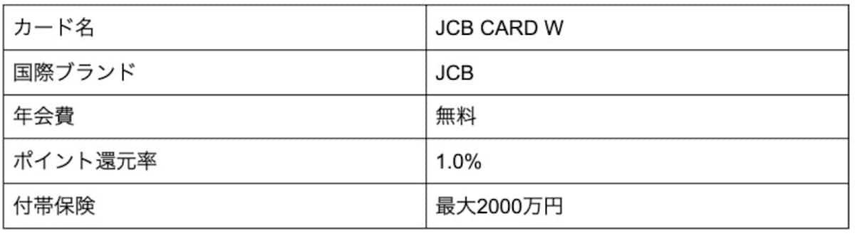 JCB CARD W