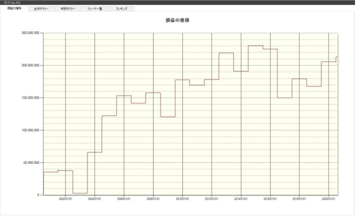 6月の株式市場
