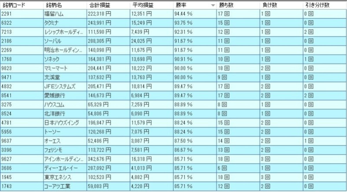 システムトレードの達人