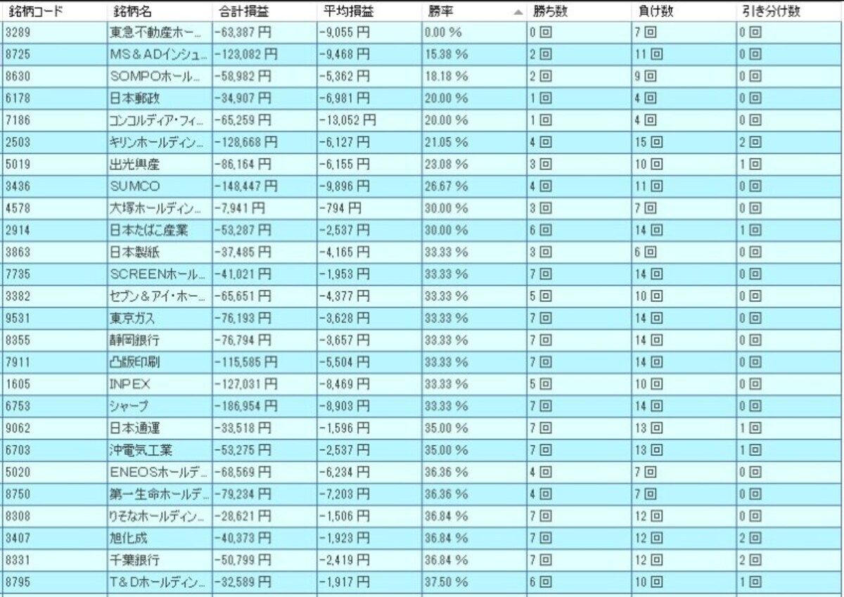 システムトレードの達人