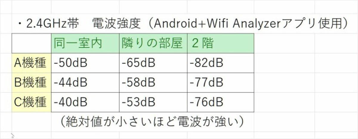 2.4GHz帯