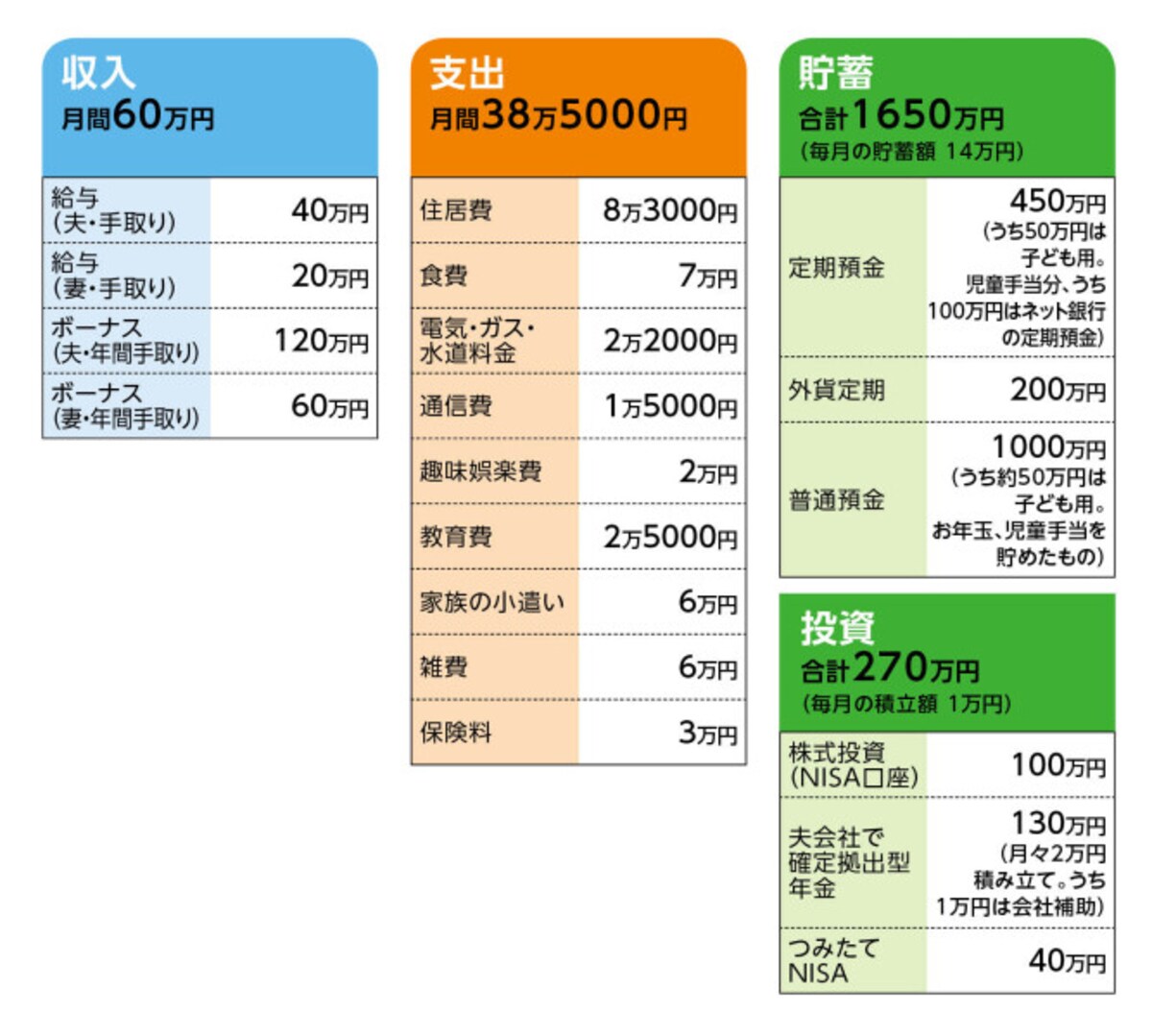 相談者「家悩み中」さんの家計収支データ