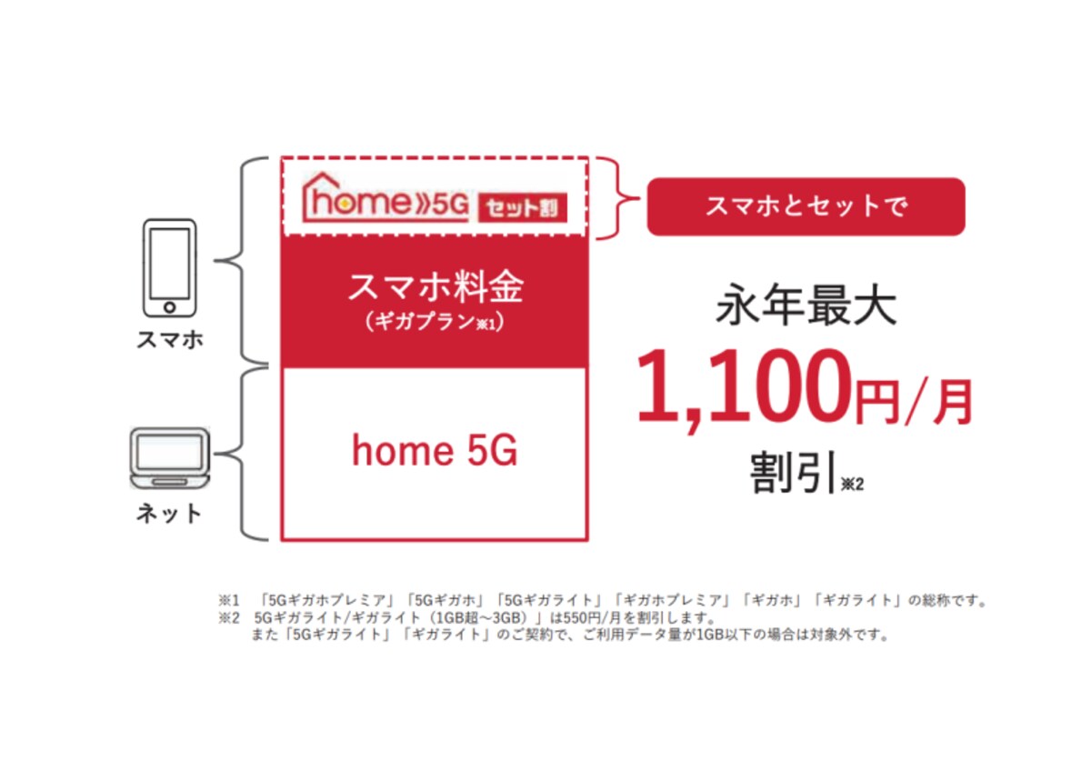 home 5G