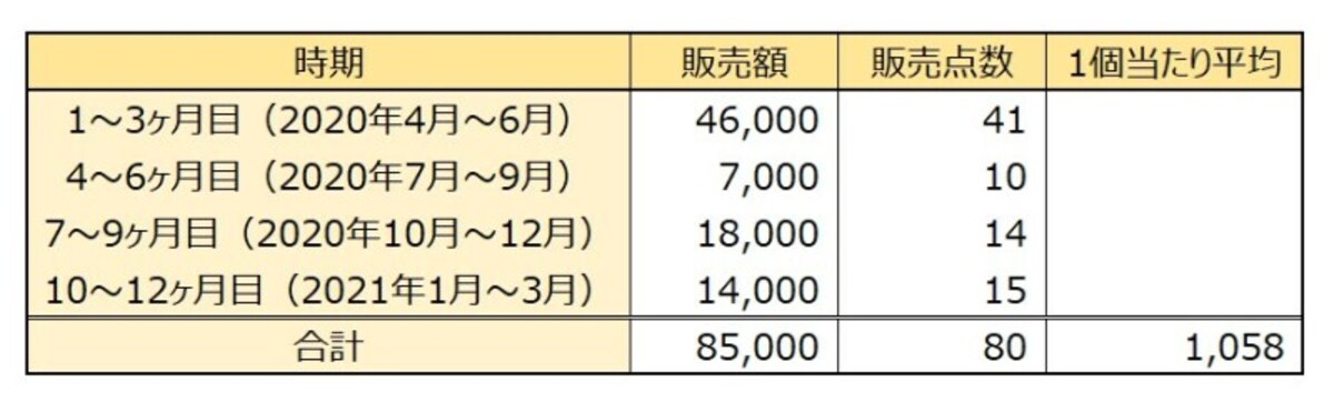 フリマサイト